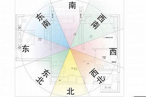 屋坐向|買房要注意房屋坐向？東西南北4大方位，我家朝哪個方位比較。